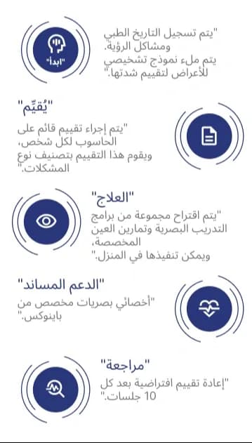 عملية باينكس