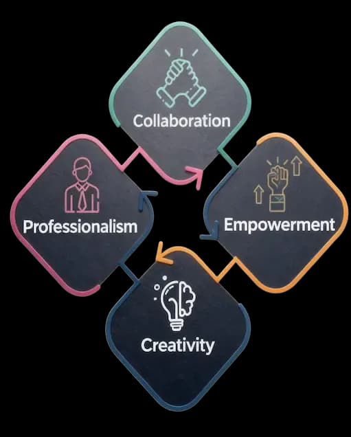 Visión, Misión, Valores