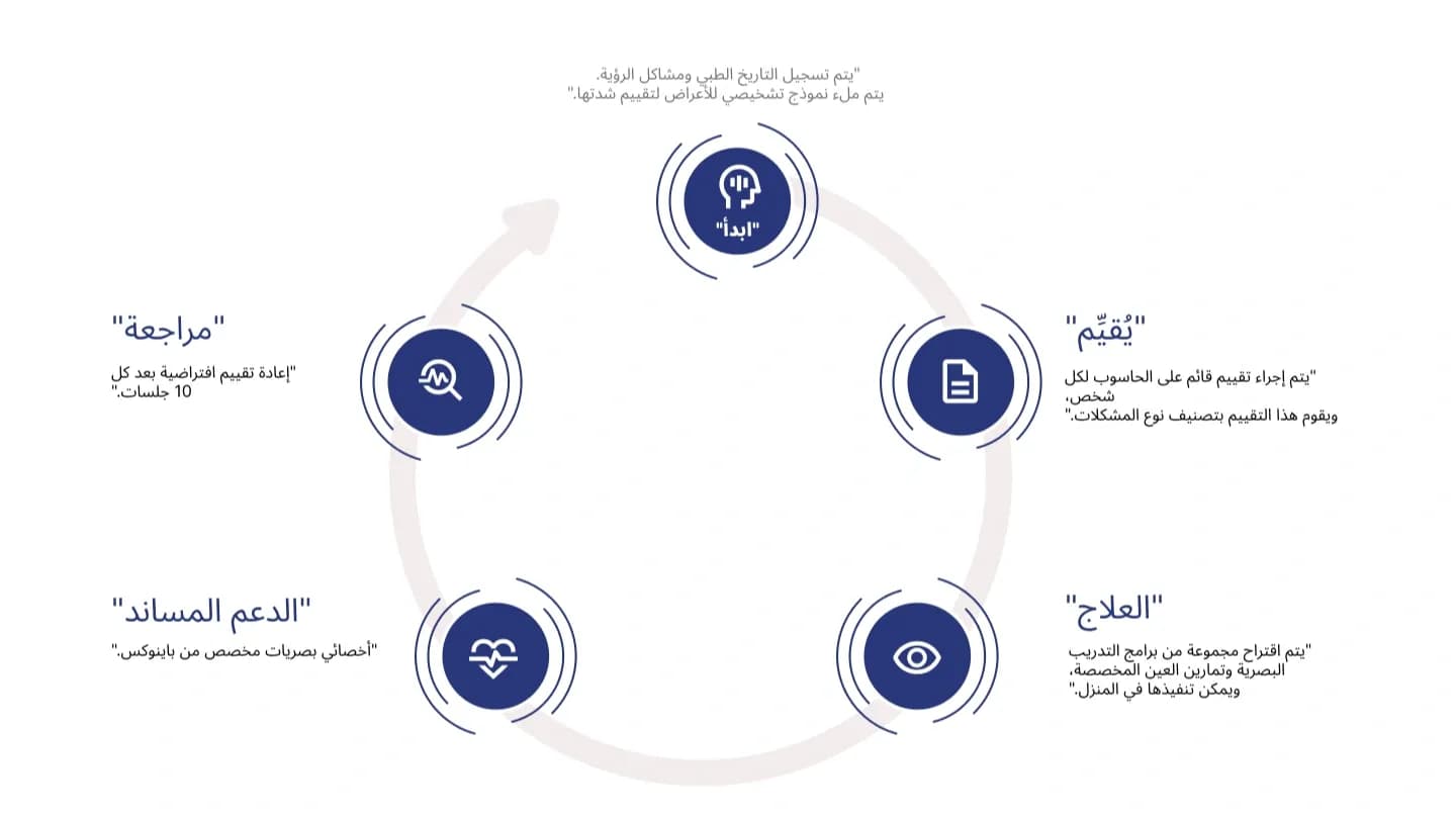 عملية باينكس