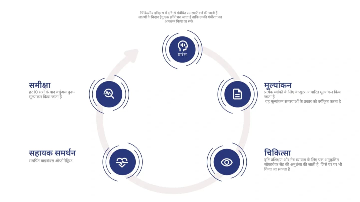 बाइनॉक्स प्रक्रिया