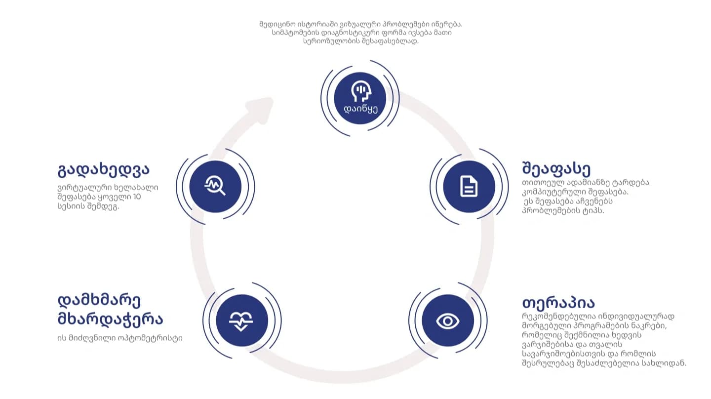 Bynocs პროცესი