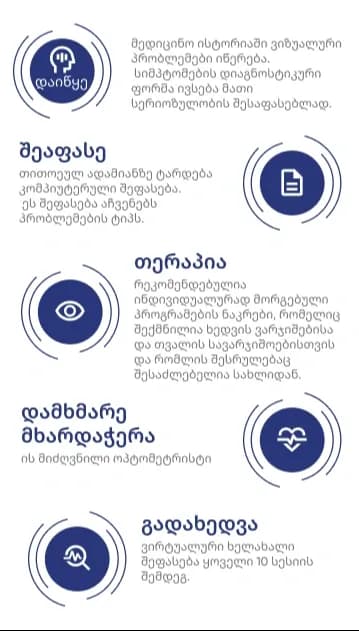 Bynocs პროცესი